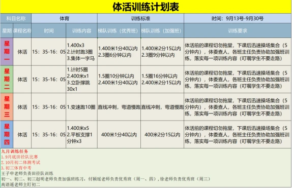 如何制定智能篮球训练计划_1